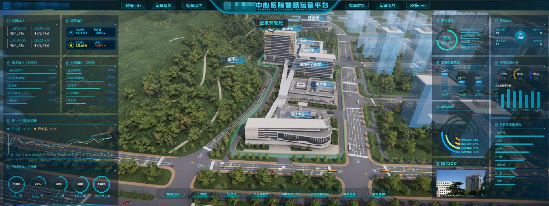济南市某医院智慧运维可视化