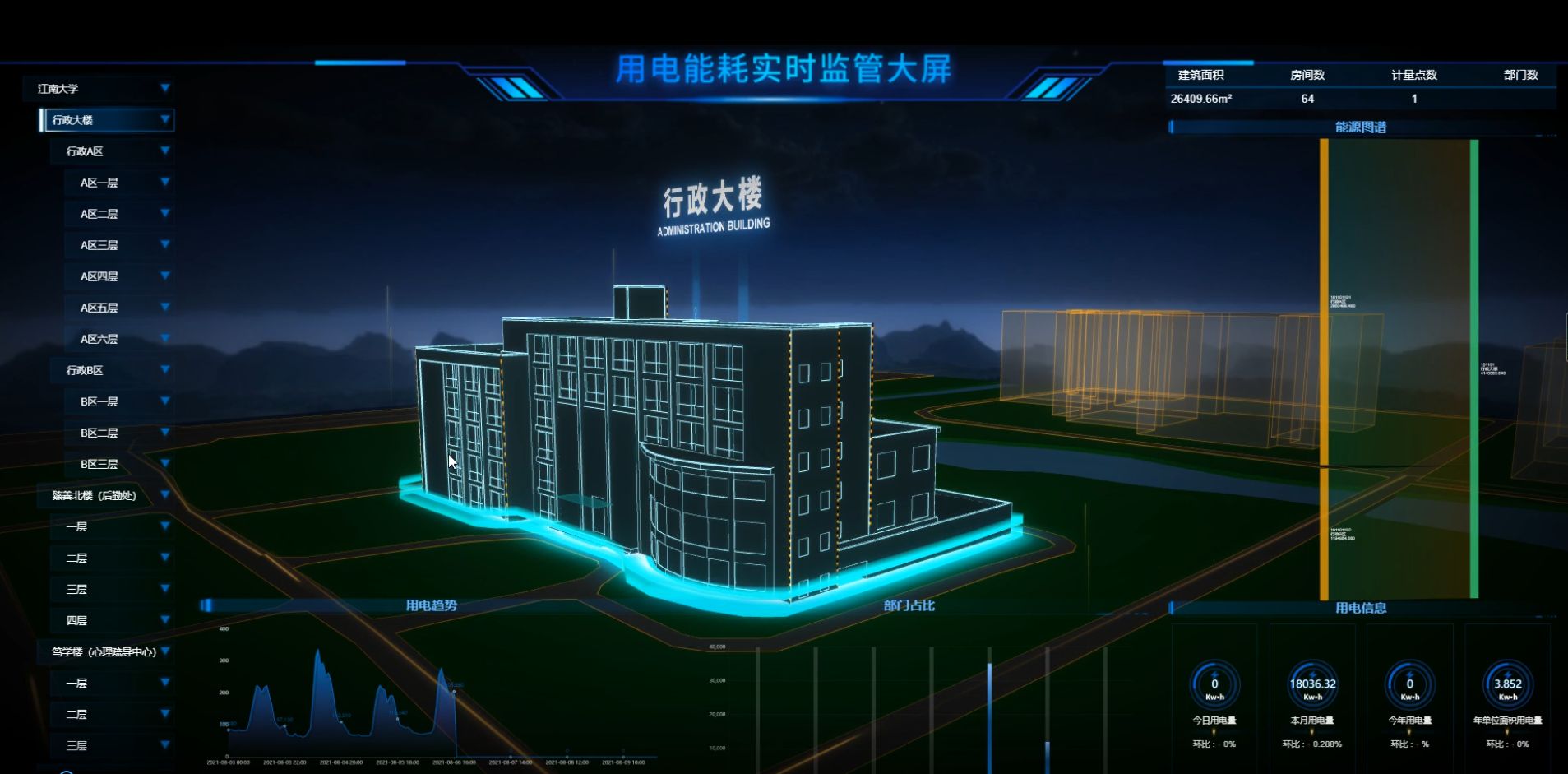无锡市某园区能源系统可视化平台