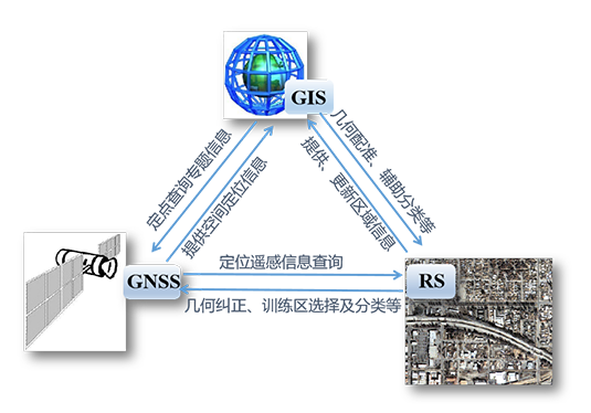地理信息系统（GIS）基础知识