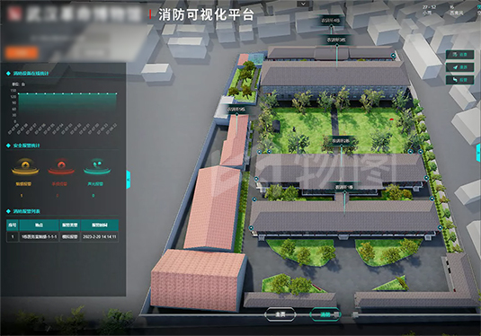 物图助力红色旅游景点安消数字孪生平台建设